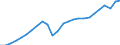 Konjunkturindikator: Produktion (Volumen) / Statistische Systematik der Wirtschaftszweige in der Europäischen Gemeinschaft (NACE Rev. 2): Bergbau und Gewinnung von Steinen und Erden; Verarbeitendes Gewerbe/Herstellung von Waren; Energieversorgung; Baugewerbe / Saisonbereinigung: Kalenderbereinigte Daten, nicht saisonbereinigte Daten / Maßeinheit: Index, 2021=100 / Geopolitische Meldeeinheit: Estland