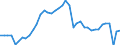 Konjunkturindikator: Produktion (Volumen) / Statistische Systematik der Wirtschaftszweige in der Europäischen Gemeinschaft (NACE Rev. 2): Bergbau und Gewinnung von Steinen und Erden; Verarbeitendes Gewerbe/Herstellung von Waren; Energieversorgung; Baugewerbe / Saisonbereinigung: Kalenderbereinigte Daten, nicht saisonbereinigte Daten / Maßeinheit: Index, 2021=100 / Geopolitische Meldeeinheit: Frankreich