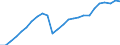 Konjunkturindikator: Produktion (Volumen) / Statistische Systematik der Wirtschaftszweige in der Europäischen Gemeinschaft (NACE Rev. 2): Bergbau und Gewinnung von Steinen und Erden; Verarbeitendes Gewerbe/Herstellung von Waren; Energieversorgung; Baugewerbe / Saisonbereinigung: Kalenderbereinigte Daten, nicht saisonbereinigte Daten / Maßeinheit: Index, 2021=100 / Geopolitische Meldeeinheit: Lettland