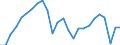 Konjunkturindikator: Produktion (Volumen) / Statistische Systematik der Wirtschaftszweige in der Europäischen Gemeinschaft (NACE Rev. 2): Bergbau und Gewinnung von Steinen und Erden; Verarbeitendes Gewerbe/Herstellung von Waren; Energieversorgung; Baugewerbe / Saisonbereinigung: Kalenderbereinigte Daten, nicht saisonbereinigte Daten / Maßeinheit: Index, 2021=100 / Geopolitische Meldeeinheit: Luxemburg