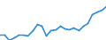 Konjunkturindikator: Produktion (Volumen) / Statistische Systematik der Wirtschaftszweige in der Europäischen Gemeinschaft (NACE Rev. 2): Bergbau und Gewinnung von Steinen und Erden; Verarbeitendes Gewerbe/Herstellung von Waren; Energieversorgung; Baugewerbe / Saisonbereinigung: Kalenderbereinigte Daten, nicht saisonbereinigte Daten / Maßeinheit: Index, 2021=100 / Geopolitische Meldeeinheit: Malta