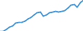 Konjunkturindikator: Produktion (Volumen) / Statistische Systematik der Wirtschaftszweige in der Europäischen Gemeinschaft (NACE Rev. 2): Bergbau und Gewinnung von Steinen und Erden; Verarbeitendes Gewerbe/Herstellung von Waren; Energieversorgung; Baugewerbe / Saisonbereinigung: Kalenderbereinigte Daten, nicht saisonbereinigte Daten / Maßeinheit: Index, 2021=100 / Geopolitische Meldeeinheit: Österreich