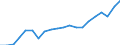 Konjunkturindikator: Produktion (Volumen) / Statistische Systematik der Wirtschaftszweige in der Europäischen Gemeinschaft (NACE Rev. 2): Bergbau und Gewinnung von Steinen und Erden; Verarbeitendes Gewerbe/Herstellung von Waren; Energieversorgung; Baugewerbe / Saisonbereinigung: Kalenderbereinigte Daten, nicht saisonbereinigte Daten / Maßeinheit: Index, 2021=100 / Geopolitische Meldeeinheit: Schweiz