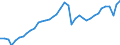 Konjunkturindikator: Produktion (Volumen) / Statistische Systematik der Wirtschaftszweige in der Europäischen Gemeinschaft (NACE Rev. 2): Bergbau und Gewinnung von Steinen und Erden; Verarbeitendes Gewerbe/Herstellung von Waren; Energieversorgung; Baugewerbe / Saisonbereinigung: Kalenderbereinigte Daten, nicht saisonbereinigte Daten / Maßeinheit: Index, 2015=100 / Geopolitische Meldeeinheit: Europäische Union - 27 Länder (ab 2020)