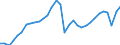 Konjunkturindikator: Produktion (Volumen) / Statistische Systematik der Wirtschaftszweige in der Europäischen Gemeinschaft (NACE Rev. 2): Bergbau und Gewinnung von Steinen und Erden; Verarbeitendes Gewerbe/Herstellung von Waren; Energieversorgung; Baugewerbe / Saisonbereinigung: Kalenderbereinigte Daten, nicht saisonbereinigte Daten / Maßeinheit: Index, 2015=100 / Geopolitische Meldeeinheit: Euroraum - 20 Länder (ab 2023)