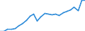Konjunkturindikator: Produktion (Volumen) / Statistische Systematik der Wirtschaftszweige in der Europäischen Gemeinschaft (NACE Rev. 2): Bergbau und Gewinnung von Steinen und Erden; Verarbeitendes Gewerbe/Herstellung von Waren; Energieversorgung; Baugewerbe / Saisonbereinigung: Kalenderbereinigte Daten, nicht saisonbereinigte Daten / Maßeinheit: Index, 2015=100 / Geopolitische Meldeeinheit: Belgien