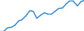 Konjunkturindikator: Produktion (Volumen) / Statistische Systematik der Wirtschaftszweige in der Europäischen Gemeinschaft (NACE Rev. 2): Bergbau und Gewinnung von Steinen und Erden; Verarbeitendes Gewerbe/Herstellung von Waren; Energieversorgung; Baugewerbe / Saisonbereinigung: Kalenderbereinigte Daten, nicht saisonbereinigte Daten / Maßeinheit: Index, 2015=100 / Geopolitische Meldeeinheit: Tschechien