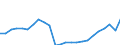 Konjunkturindikator: Produktion (Volumen) / Statistische Systematik der Wirtschaftszweige in der Europäischen Gemeinschaft (NACE Rev. 2): Bergbau und Gewinnung von Steinen und Erden; Verarbeitendes Gewerbe/Herstellung von Waren; Energieversorgung; Baugewerbe / Saisonbereinigung: Kalenderbereinigte Daten, nicht saisonbereinigte Daten / Maßeinheit: Index, 2015=100 / Geopolitische Meldeeinheit: Dänemark