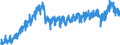 Business trend indicator: Production (volume) / Statistical classification of economic activities in the European Community (NACE Rev. 2): Mining and quarrying; manufacturing; electricity, gas, steam and air conditioning supply; construction / Seasonal adjustment: Unadjusted data (i.e. neither seasonally adjusted nor calendar adjusted data) / Unit of measure: Index, 2021=100 / Geopolitical entity (reporting): Bulgaria