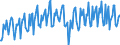 Business trend indicator: Production (volume) / Statistical classification of economic activities in the European Community (NACE Rev. 2): Mining and quarrying; manufacturing; electricity, gas, steam and air conditioning supply; construction / Seasonal adjustment: Unadjusted data (i.e. neither seasonally adjusted nor calendar adjusted data) / Unit of measure: Index, 2021=100 / Geopolitical entity (reporting): Czechia