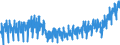 Business trend indicator: Production (volume) / Statistical classification of economic activities in the European Community (NACE Rev. 2): Mining and quarrying; manufacturing; electricity, gas, steam and air conditioning supply; construction / Seasonal adjustment: Unadjusted data (i.e. neither seasonally adjusted nor calendar adjusted data) / Unit of measure: Index, 2021=100 / Geopolitical entity (reporting): Denmark