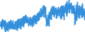 Business trend indicator: Production (volume) / Statistical classification of economic activities in the European Community (NACE Rev. 2): Mining and quarrying; manufacturing; electricity, gas, steam and air conditioning supply; construction / Seasonal adjustment: Unadjusted data (i.e. neither seasonally adjusted nor calendar adjusted data) / Unit of measure: Index, 2021=100 / Geopolitical entity (reporting): Germany