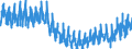 Business trend indicator: Production (volume) / Statistical classification of economic activities in the European Community (NACE Rev. 2): Mining and quarrying; manufacturing; electricity, gas, steam and air conditioning supply; construction / Seasonal adjustment: Unadjusted data (i.e. neither seasonally adjusted nor calendar adjusted data) / Unit of measure: Index, 2021=100 / Geopolitical entity (reporting): Greece