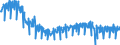 Business trend indicator: Production (volume) / Statistical classification of economic activities in the European Community (NACE Rev. 2): Mining and quarrying; manufacturing; electricity, gas, steam and air conditioning supply; construction / Seasonal adjustment: Unadjusted data (i.e. neither seasonally adjusted nor calendar adjusted data) / Unit of measure: Index, 2021=100 / Geopolitical entity (reporting): Spain