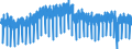 Business trend indicator: Production (volume) / Statistical classification of economic activities in the European Community (NACE Rev. 2): Mining and quarrying; manufacturing; electricity, gas, steam and air conditioning supply; construction / Seasonal adjustment: Unadjusted data (i.e. neither seasonally adjusted nor calendar adjusted data) / Unit of measure: Index, 2021=100 / Geopolitical entity (reporting): France