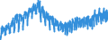 Business trend indicator: Production (volume) / Statistical classification of economic activities in the European Community (NACE Rev. 2): Mining and quarrying; manufacturing; electricity, gas, steam and air conditioning supply; construction / Seasonal adjustment: Unadjusted data (i.e. neither seasonally adjusted nor calendar adjusted data) / Unit of measure: Index, 2021=100 / Geopolitical entity (reporting): Croatia