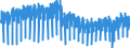Business trend indicator: Production (volume) / Statistical classification of economic activities in the European Community (NACE Rev. 2): Mining and quarrying; manufacturing; electricity, gas, steam and air conditioning supply; construction / Seasonal adjustment: Unadjusted data (i.e. neither seasonally adjusted nor calendar adjusted data) / Unit of measure: Index, 2021=100 / Geopolitical entity (reporting): Italy