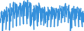 Business trend indicator: Production (volume) / Statistical classification of economic activities in the European Community (NACE Rev. 2): Mining and quarrying; manufacturing; electricity, gas, steam and air conditioning supply; construction / Seasonal adjustment: Unadjusted data (i.e. neither seasonally adjusted nor calendar adjusted data) / Unit of measure: Index, 2021=100 / Geopolitical entity (reporting): Luxembourg