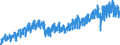Business trend indicator: Production (volume) / Statistical classification of economic activities in the European Community (NACE Rev. 2): Mining and quarrying; manufacturing; electricity, gas, steam and air conditioning supply; construction / Seasonal adjustment: Unadjusted data (i.e. neither seasonally adjusted nor calendar adjusted data) / Unit of measure: Index, 2021=100 / Geopolitical entity (reporting): Hungary