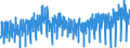 Business trend indicator: Production (volume) / Statistical classification of economic activities in the European Community (NACE Rev. 2): Mining and quarrying; manufacturing; electricity, gas, steam and air conditioning supply; construction / Seasonal adjustment: Unadjusted data (i.e. neither seasonally adjusted nor calendar adjusted data) / Unit of measure: Index, 2021=100 / Geopolitical entity (reporting): Netherlands