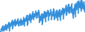 Business trend indicator: Production (volume) / Statistical classification of economic activities in the European Community (NACE Rev. 2): Mining and quarrying; manufacturing; electricity, gas, steam and air conditioning supply; construction / Seasonal adjustment: Unadjusted data (i.e. neither seasonally adjusted nor calendar adjusted data) / Unit of measure: Index, 2021=100 / Geopolitical entity (reporting): Austria