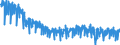 Business trend indicator: Production (volume) / Statistical classification of economic activities in the European Community (NACE Rev. 2): Mining and quarrying; manufacturing; electricity, gas, steam and air conditioning supply; construction / Seasonal adjustment: Unadjusted data (i.e. neither seasonally adjusted nor calendar adjusted data) / Unit of measure: Index, 2021=100 / Geopolitical entity (reporting): Portugal