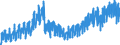 Business trend indicator: Production (volume) / Statistical classification of economic activities in the European Community (NACE Rev. 2): Mining and quarrying; manufacturing; electricity, gas, steam and air conditioning supply; construction / Seasonal adjustment: Unadjusted data (i.e. neither seasonally adjusted nor calendar adjusted data) / Unit of measure: Index, 2021=100 / Geopolitical entity (reporting): Slovenia