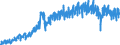 Business trend indicator: Production (volume) / Statistical classification of economic activities in the European Community (NACE Rev. 2): Mining and quarrying; manufacturing; electricity, gas, steam and air conditioning supply; construction / Seasonal adjustment: Unadjusted data (i.e. neither seasonally adjusted nor calendar adjusted data) / Unit of measure: Index, 2021=100 / Geopolitical entity (reporting): Slovakia