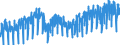 Business trend indicator: Production (volume) / Statistical classification of economic activities in the European Community (NACE Rev. 2): Mining and quarrying; manufacturing; electricity, gas, steam and air conditioning supply; construction / Seasonal adjustment: Unadjusted data (i.e. neither seasonally adjusted nor calendar adjusted data) / Unit of measure: Index, 2021=100 / Geopolitical entity (reporting): Sweden