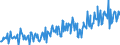 Business trend indicator: Production (volume) / Statistical classification of economic activities in the European Community (NACE Rev. 2): Mining and quarrying; manufacturing; electricity, gas, steam and air conditioning supply; construction / Seasonal adjustment: Unadjusted data (i.e. neither seasonally adjusted nor calendar adjusted data) / Unit of measure: Index, 2021=100 / Geopolitical entity (reporting): Switzerland