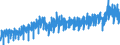 Business trend indicator: Production (volume) / Statistical classification of economic activities in the European Community (NACE Rev. 2): Mining and quarrying; manufacturing; electricity, gas, steam and air conditioning supply; construction / Seasonal adjustment: Unadjusted data (i.e. neither seasonally adjusted nor calendar adjusted data) / Unit of measure: Index, 2015=100 / Geopolitical entity (reporting): Belgium