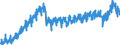Business trend indicator: Production (volume) / Statistical classification of economic activities in the European Community (NACE Rev. 2): Mining and quarrying; manufacturing; electricity, gas, steam and air conditioning supply; construction / Seasonal adjustment: Unadjusted data (i.e. neither seasonally adjusted nor calendar adjusted data) / Unit of measure: Index, 2015=100 / Geopolitical entity (reporting): Bulgaria