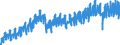 Business trend indicator: Production (volume) / Statistical classification of economic activities in the European Community (NACE Rev. 2): Mining and quarrying; manufacturing; electricity, gas, steam and air conditioning supply; construction / Seasonal adjustment: Unadjusted data (i.e. neither seasonally adjusted nor calendar adjusted data) / Unit of measure: Index, 2015=100 / Geopolitical entity (reporting): Czechia