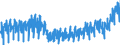 Business trend indicator: Production (volume) / Statistical classification of economic activities in the European Community (NACE Rev. 2): Mining and quarrying; manufacturing; electricity, gas, steam and air conditioning supply; construction / Seasonal adjustment: Unadjusted data (i.e. neither seasonally adjusted nor calendar adjusted data) / Unit of measure: Index, 2015=100 / Geopolitical entity (reporting): Denmark