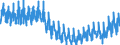 Business trend indicator: Production (volume) / Statistical classification of economic activities in the European Community (NACE Rev. 2): Mining and quarrying; manufacturing; electricity, gas, steam and air conditioning supply; construction / Seasonal adjustment: Unadjusted data (i.e. neither seasonally adjusted nor calendar adjusted data) / Unit of measure: Index, 2015=100 / Geopolitical entity (reporting): Greece