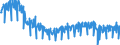 Business trend indicator: Production (volume) / Statistical classification of economic activities in the European Community (NACE Rev. 2): Mining and quarrying; manufacturing; electricity, gas, steam and air conditioning supply; construction / Seasonal adjustment: Unadjusted data (i.e. neither seasonally adjusted nor calendar adjusted data) / Unit of measure: Index, 2015=100 / Geopolitical entity (reporting): Spain