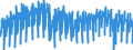 Business trend indicator: Production (volume) / Statistical classification of economic activities in the European Community (NACE Rev. 2): Mining and quarrying; manufacturing; electricity, gas, steam and air conditioning supply; construction / Seasonal adjustment: Unadjusted data (i.e. neither seasonally adjusted nor calendar adjusted data) / Unit of measure: Index, 2015=100 / Geopolitical entity (reporting): Luxembourg