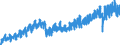 Business trend indicator: Production (volume) / Statistical classification of economic activities in the European Community (NACE Rev. 2): Mining and quarrying; manufacturing; electricity, gas, steam and air conditioning supply; construction / Seasonal adjustment: Unadjusted data (i.e. neither seasonally adjusted nor calendar adjusted data) / Unit of measure: Index, 2015=100 / Geopolitical entity (reporting): Hungary