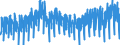 Business trend indicator: Production (volume) / Statistical classification of economic activities in the European Community (NACE Rev. 2): Mining and quarrying; manufacturing; electricity, gas, steam and air conditioning supply; construction / Seasonal adjustment: Unadjusted data (i.e. neither seasonally adjusted nor calendar adjusted data) / Unit of measure: Index, 2015=100 / Geopolitical entity (reporting): Netherlands