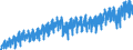 Business trend indicator: Production (volume) / Statistical classification of economic activities in the European Community (NACE Rev. 2): Mining and quarrying; manufacturing; electricity, gas, steam and air conditioning supply; construction / Seasonal adjustment: Unadjusted data (i.e. neither seasonally adjusted nor calendar adjusted data) / Unit of measure: Index, 2015=100 / Geopolitical entity (reporting): Austria