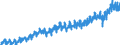 Business trend indicator: Production (volume) / Statistical classification of economic activities in the European Community (NACE Rev. 2): Mining and quarrying; manufacturing; electricity, gas, steam and air conditioning supply; construction / Seasonal adjustment: Unadjusted data (i.e. neither seasonally adjusted nor calendar adjusted data) / Unit of measure: Index, 2015=100 / Geopolitical entity (reporting): Poland