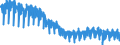 Business trend indicator: Production (volume) / Statistical classification of economic activities in the European Community (NACE Rev. 2): Mining and quarrying; manufacturing; electricity, gas, steam and air conditioning supply; construction / Seasonal adjustment: Unadjusted data (i.e. neither seasonally adjusted nor calendar adjusted data) / Unit of measure: Index, 2015=100 / Geopolitical entity (reporting): Portugal