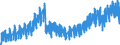 Business trend indicator: Production (volume) / Statistical classification of economic activities in the European Community (NACE Rev. 2): Mining and quarrying; manufacturing; electricity, gas, steam and air conditioning supply; construction / Seasonal adjustment: Unadjusted data (i.e. neither seasonally adjusted nor calendar adjusted data) / Unit of measure: Index, 2015=100 / Geopolitical entity (reporting): Slovenia