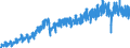 Business trend indicator: Production (volume) / Statistical classification of economic activities in the European Community (NACE Rev. 2): Mining and quarrying; manufacturing; electricity, gas, steam and air conditioning supply; construction / Seasonal adjustment: Unadjusted data (i.e. neither seasonally adjusted nor calendar adjusted data) / Unit of measure: Index, 2015=100 / Geopolitical entity (reporting): Slovakia