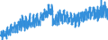 Business trend indicator: Production (volume) / Statistical classification of economic activities in the European Community (NACE Rev. 2): Mining and quarrying; manufacturing; electricity, gas, steam and air conditioning supply; construction / Seasonal adjustment: Unadjusted data (i.e. neither seasonally adjusted nor calendar adjusted data) / Unit of measure: Index, 2015=100 / Geopolitical entity (reporting): Finland