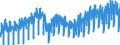 Business trend indicator: Production (volume) / Statistical classification of economic activities in the European Community (NACE Rev. 2): Mining and quarrying; manufacturing; electricity, gas, steam and air conditioning supply; construction / Seasonal adjustment: Unadjusted data (i.e. neither seasonally adjusted nor calendar adjusted data) / Unit of measure: Index, 2015=100 / Geopolitical entity (reporting): Sweden