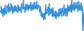 Business trend indicator: Production (volume) / Statistical classification of economic activities in the European Community (NACE Rev. 2): Mining and quarrying; manufacturing; electricity, gas, steam and air conditioning supply; construction / Seasonal adjustment: Unadjusted data (i.e. neither seasonally adjusted nor calendar adjusted data) / Unit of measure: Index, 2015=100 / Geopolitical entity (reporting): United Kingdom
