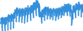 Business trend indicator: Production (volume) / Statistical classification of economic activities in the European Community (NACE Rev. 2): Mining and quarrying; manufacturing; electricity, gas, steam and air conditioning supply; construction / Seasonal adjustment: Calendar adjusted data, not seasonally adjusted data / Unit of measure: Index, 2021=100 / Geopolitical entity (reporting): European Union - 27 countries (from 2020)