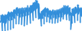 Business trend indicator: Production (volume) / Statistical classification of economic activities in the European Community (NACE Rev. 2): Mining and quarrying; manufacturing; electricity, gas, steam and air conditioning supply; construction / Seasonal adjustment: Calendar adjusted data, not seasonally adjusted data / Unit of measure: Index, 2021=100 / Geopolitical entity (reporting): Euro area – 20 countries (from 2023)