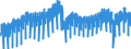 Business trend indicator: Production (volume) / Statistical classification of economic activities in the European Community (NACE Rev. 2): Mining and quarrying; manufacturing; electricity, gas, steam and air conditioning supply; construction / Seasonal adjustment: Calendar adjusted data, not seasonally adjusted data / Unit of measure: Index, 2021=100 / Geopolitical entity (reporting): Euro area - 19 countries  (2015-2022)